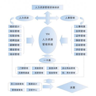 人事管理软件,人事管理系统