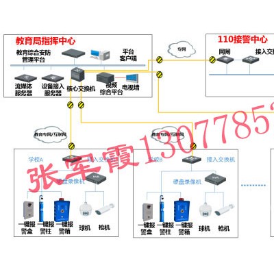【一键应急紧急报警系统，一键式报警系统】