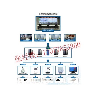 【医院一键紧急报警系统，医院一键式报警器】